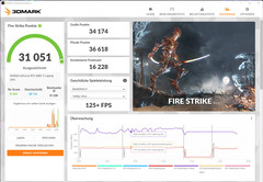 Fire Strike (rede elétrica, dGPU, desempenho extremo)