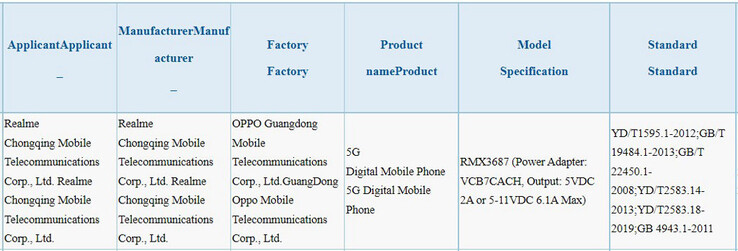 O "Pro+" também aparece no 3C com tecnologia de carregamento não-realme de 67W. (Fonte: 3C via TechGoing)