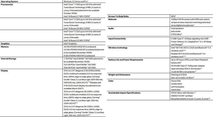 Ficha técnica completa do laptop