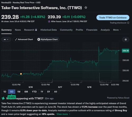 É exibido o código da ação da Take-Two Interactive