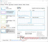 Carga da GPU e CPU durante o fluxo do YouTube