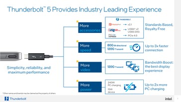 Aplicativos Thunberbolt 5.0 (imagem via Intel)