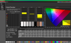 ColorChecker após a calibração