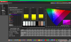 ColorChecker antes da calibração