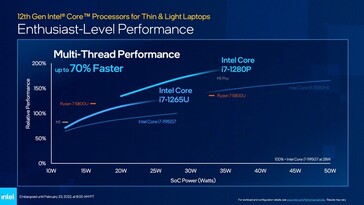 Classificação de acordo com a Intel (Fonte: Intel)