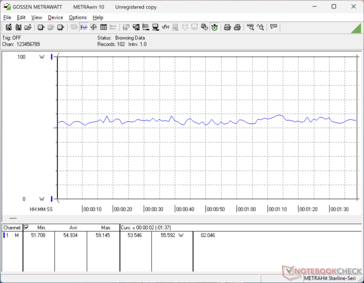consumo do 3DMark 06