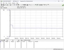Sistema de teste de consumo de energia - Teste de estresse Prime95
