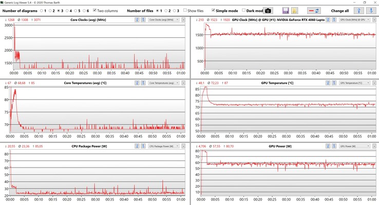 Teste de estresse de dados da CPU/GPU