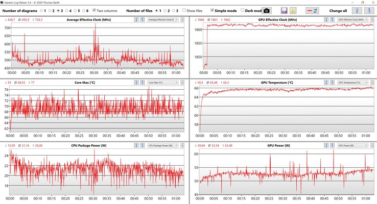 Dados da CPU/GPU Witcher 3 Ultra ajustes