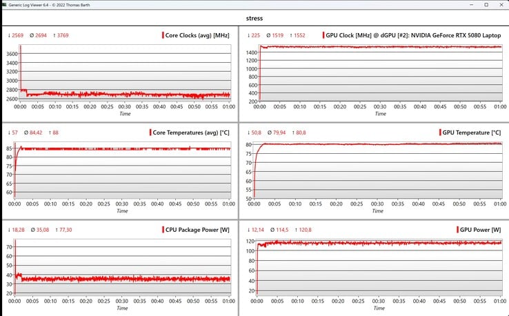 Teste de estresse de dados da CPU/iGPU
