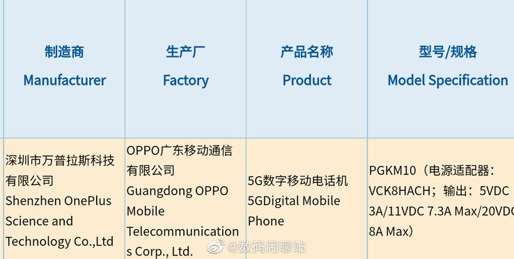 A OnePlus registra seu primeiro telefone de 150W na China. (Fonte: 3C via Digital Chat Station)