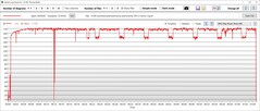 Consumo de energia da GPU