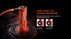 A bateria AB21CP6425 da Acebeam possui uma porta USB-C.