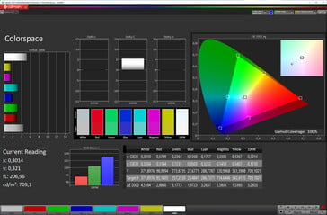 Espaço de cor (modo: natural, temperatura de cor: ajustada; espaço de cor de destino: sRGB)