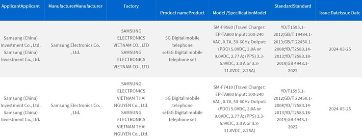 a 3C teria registrado o Galaxy Z Fold6 e o Z Flip6. (Fonte: 3C via MySmartPrice)