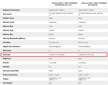 Comparação de especificações. (Fonte da imagem: Gigabyte)