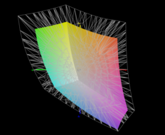 62% da gama de cores DCI-P3 é coberta.