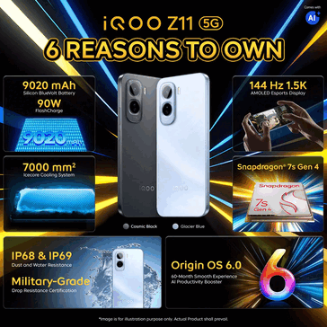 Principais recursos do iQoo Z11 