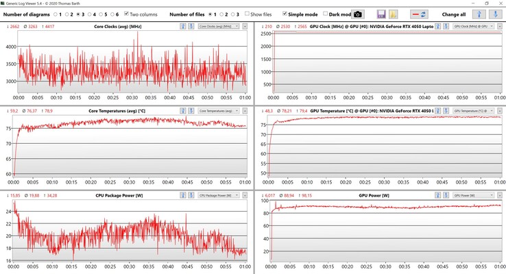 Valores de CPU/GPU Witcher 3 (configurações Ultra)