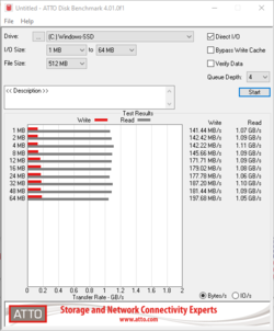 ATTO Disk Benchmark - A velocidade de escrita não aumenta