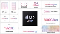 Appleo novo chip M2 Ultra da Apple foi testado no Geekbench (imagem via Apple)