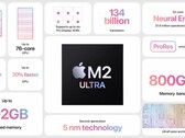 Appleo novo chip M2 Ultra da Apple foi testado no Geekbench (imagem via Apple)