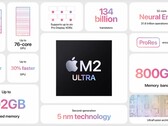 Appleo novo chip M2 Ultra da Apple foi testado no Geekbench (imagem via Apple)