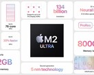 Appleo novo chip M2 Ultra da Apple foi testado no Geekbench (imagem via Apple)