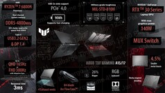 Asus TUF Gaming A15 e TUF Gaming A17 - Especificações. (Fonte: Asus)