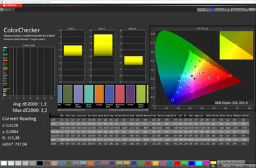 Precisão de cores (espaço de cores alvo: sRGB; perfil: Natural, Quente)