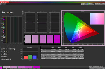 Saturação de cor (perfil de cor: Natural, espaço de destino de cor: sRGB)