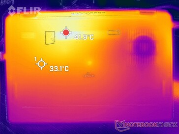 Prime95+FurMark stress (fundo)