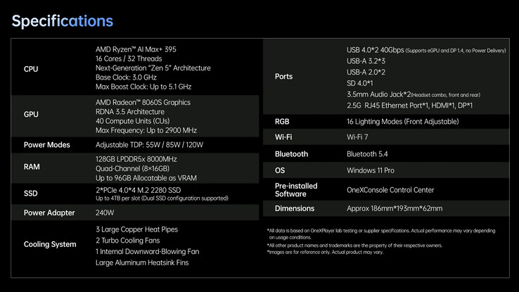 Especificações completas do mini PC