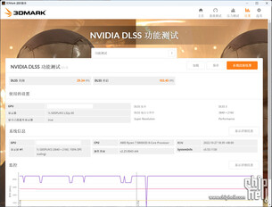 RTX 4080 12 GB 3DMark Nvidia DLSS teste de características. (Fonte da imagem: Chiphell)