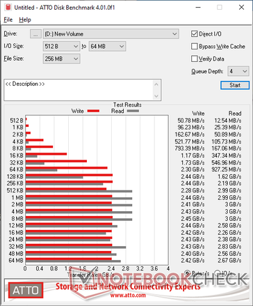 Acer FA100 1 TB