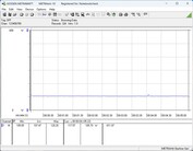 Sistema de teste de consumo de energia - Cinebench-R23-1T