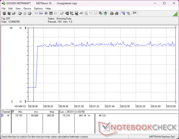 Prime95+FurMark estresse iniciado aos 10s