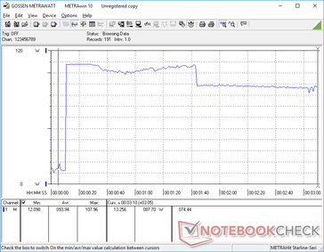 Picos de consumo para 108 W ao iniciar Prime95 antes de cair para 87 W 30 segundos depois, quando o Turbo Boost máximo já rodou