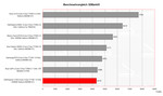 Benchmark Comparison 3DMark Dell Inspiron 1720