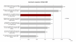 Comparação 3D Mark 2006 Benchmark