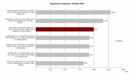 3D Mark 2006 Benchmark Comparison