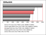 Compal FL90 Benchmark