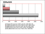 Toshiba Tecra M9 Benchmark