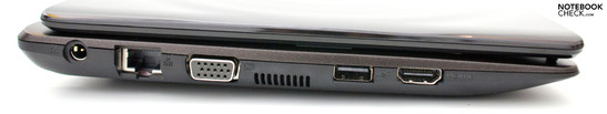 Esquerda: Força, RJ45, VGA, USB 2.0, HDMI