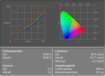 Asus U1F Display Measurement