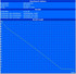 Maximal battery life (BatteryEater Readers Test)