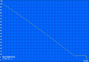 Maximum battery life (Reader's Test)