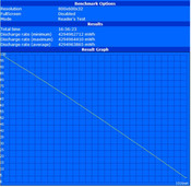 Máxima duração de bateria (Readers Test com apenas SSD)