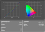 FSC Amilo Xi-1554 Display measurement