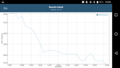 GFXBench Manhattan: Performance